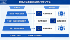 韩国《人工智能根基法》的深层意义并非局限于 